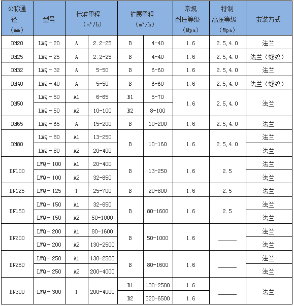 注油型气体涡轮流量计